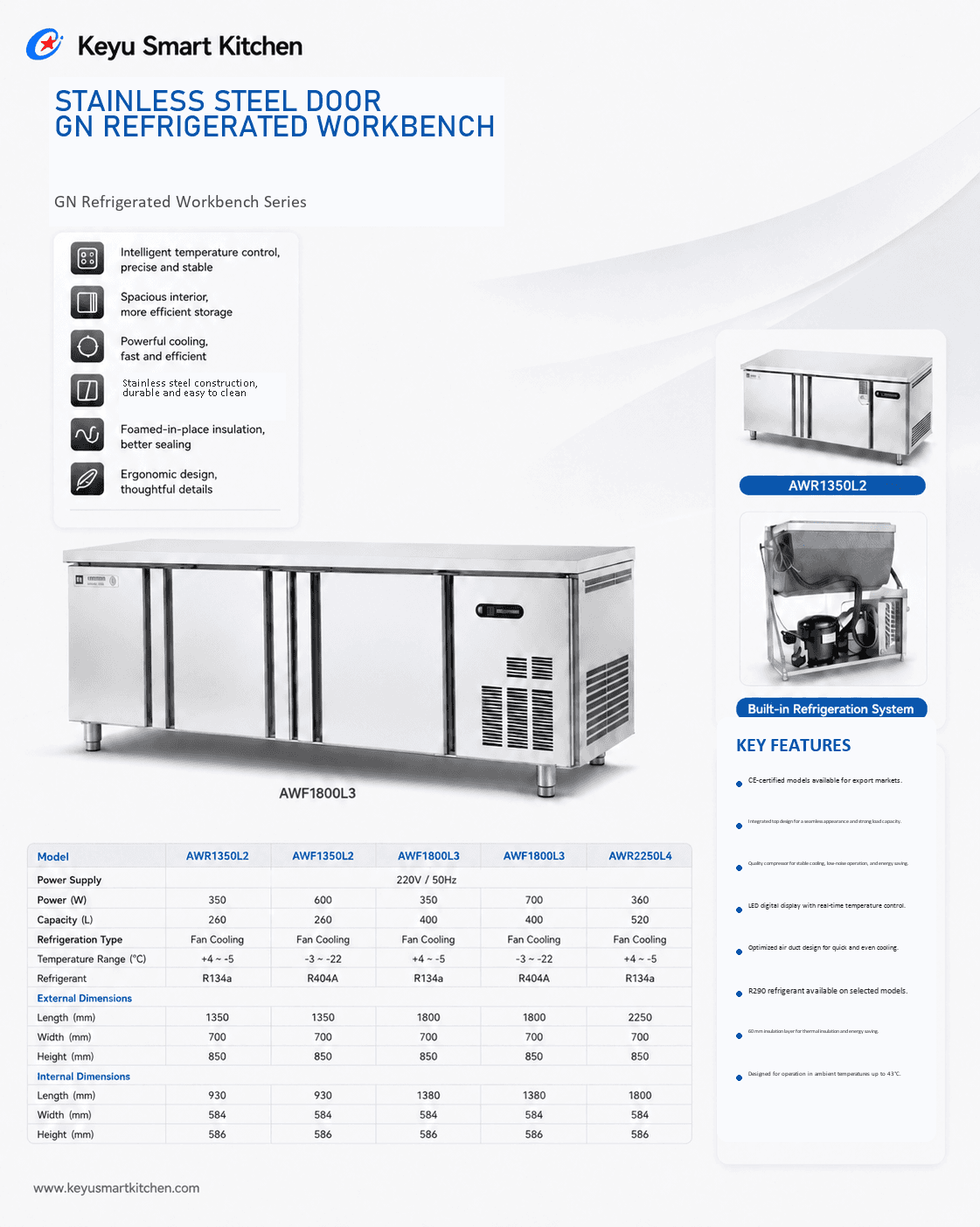 Commercial Refrigeration support equipment 2